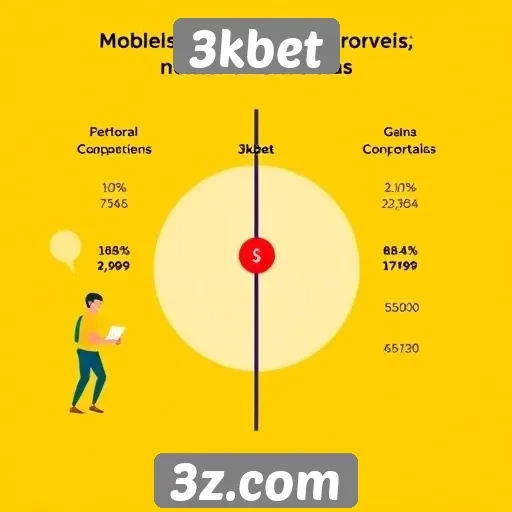 Comparativo entre 3kbet e concorrentes do mercado